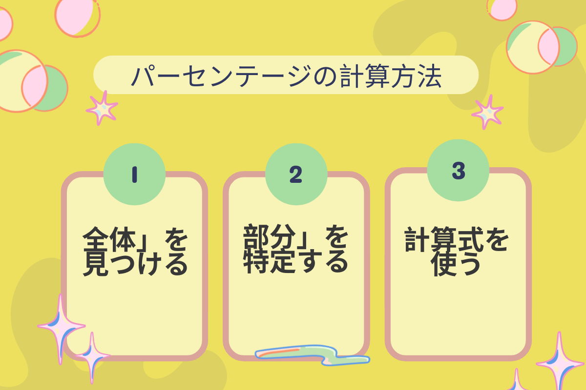 パーセンテージの計算方法